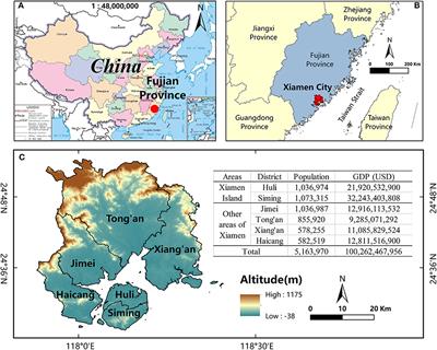 Heat Adaptive Capacity: What Causes the Differences Between Residents of Xiamen Island and Other Areas?